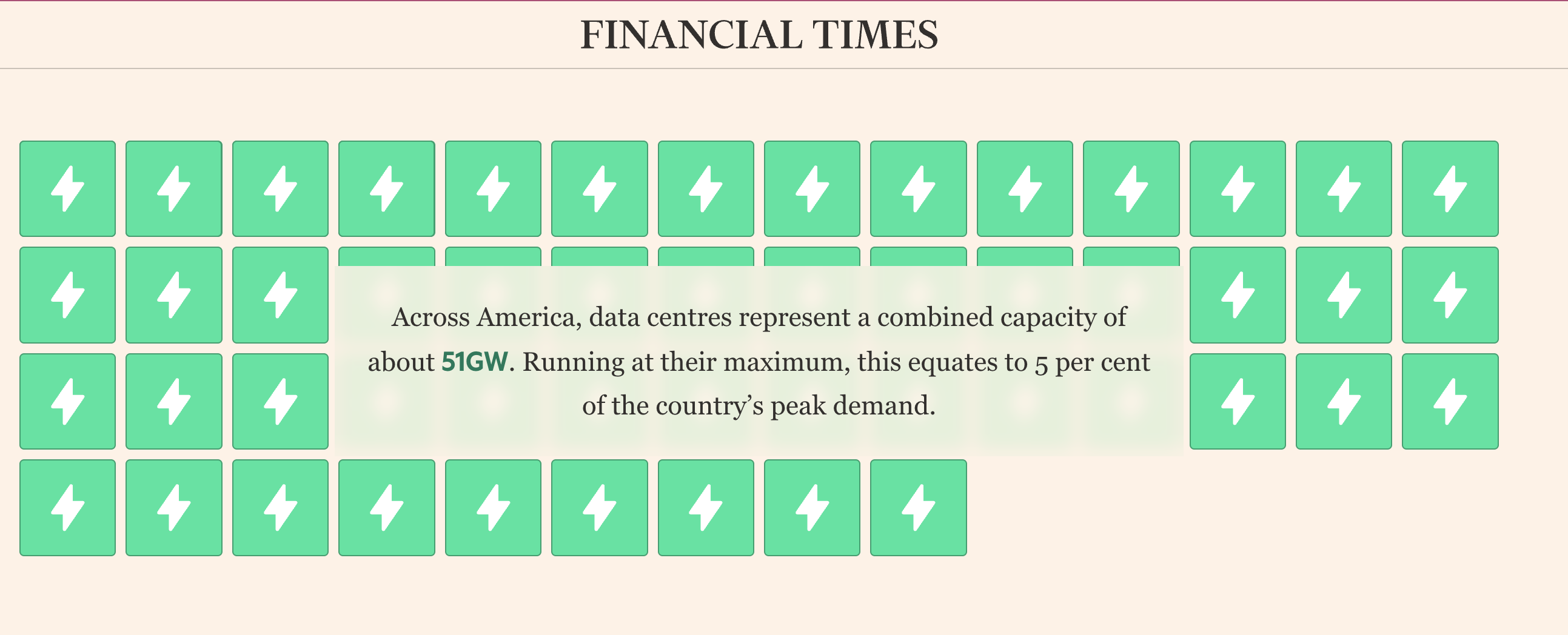US Datacenter capacity