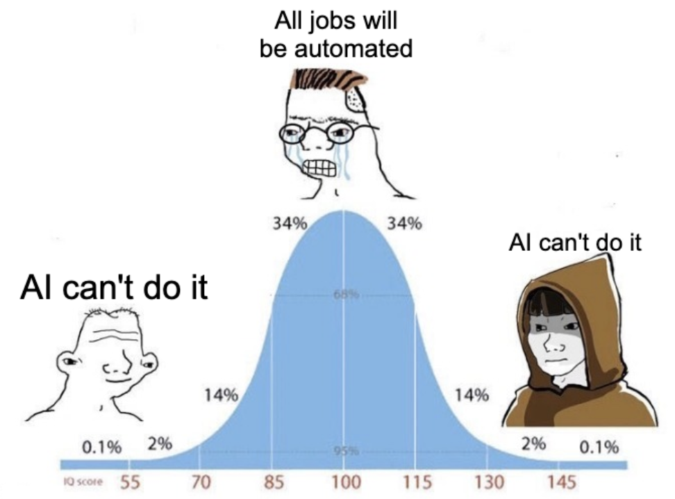 bell curve meme