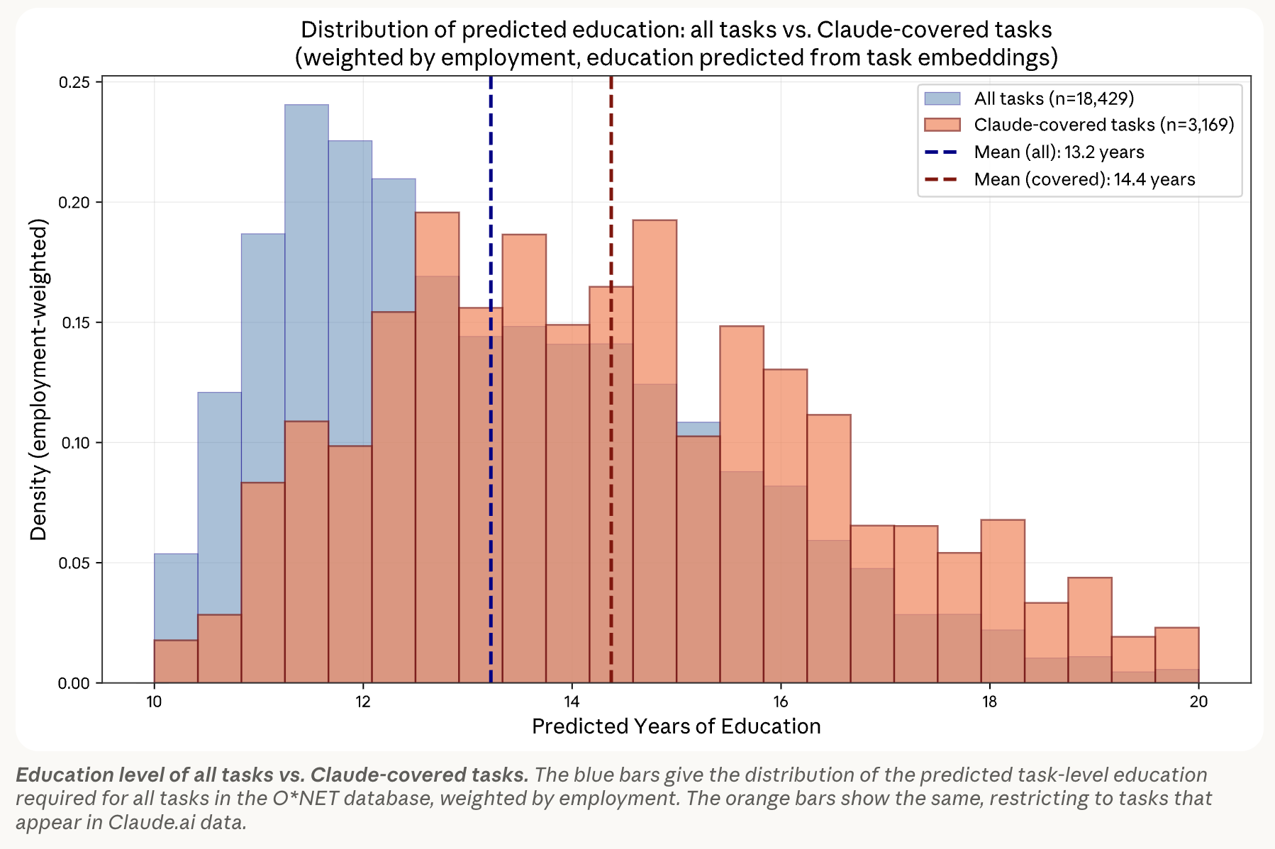 Claude Bell curve
