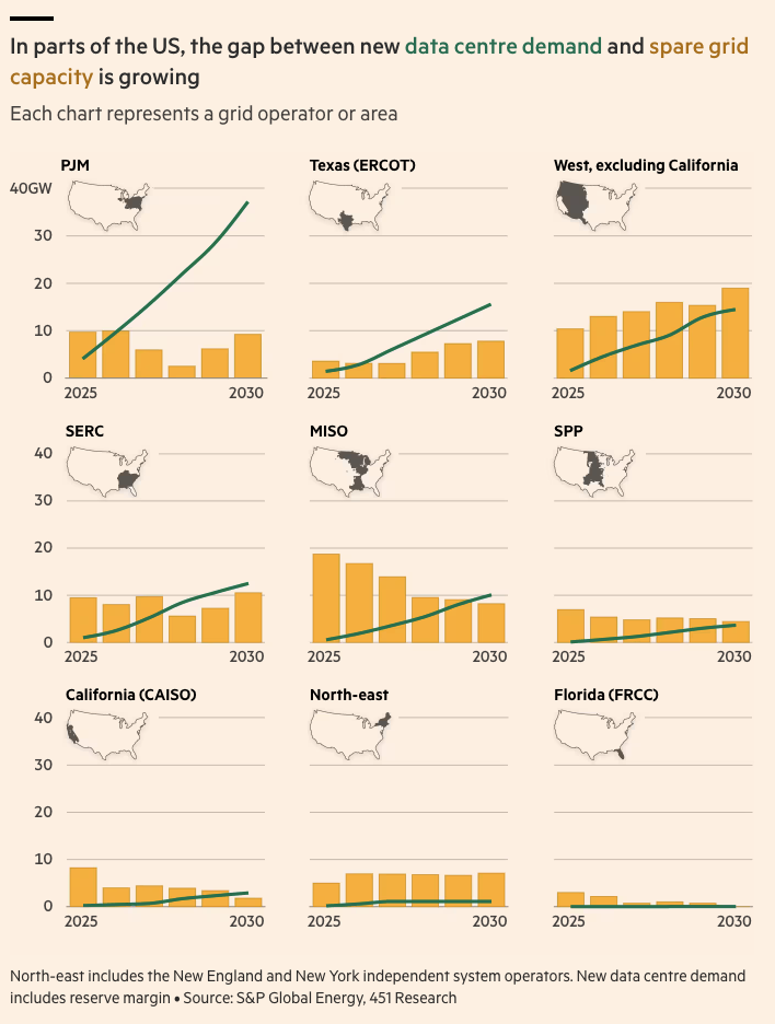 US grid load vs demand