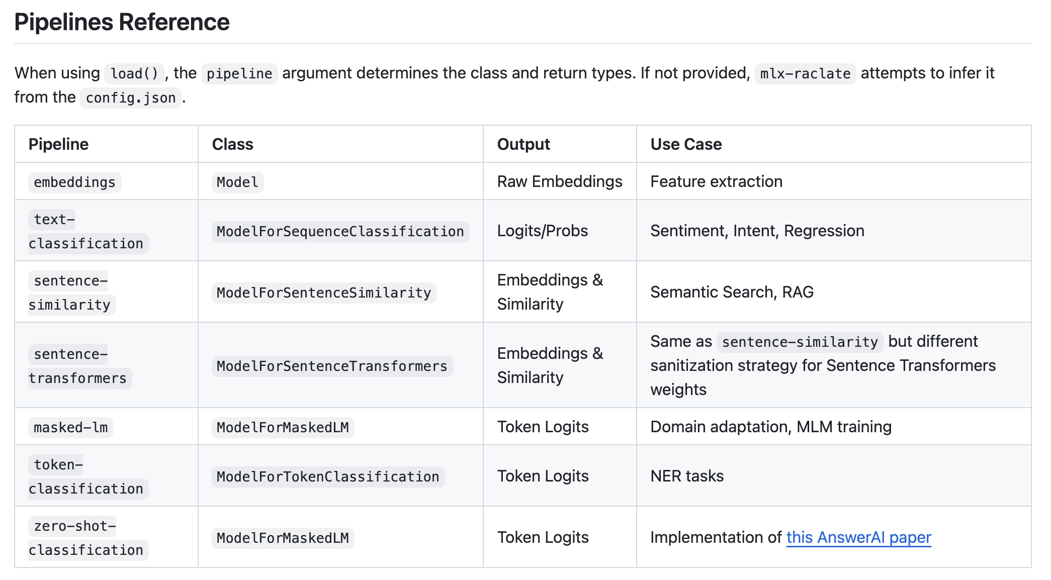 Raclate Pipelines