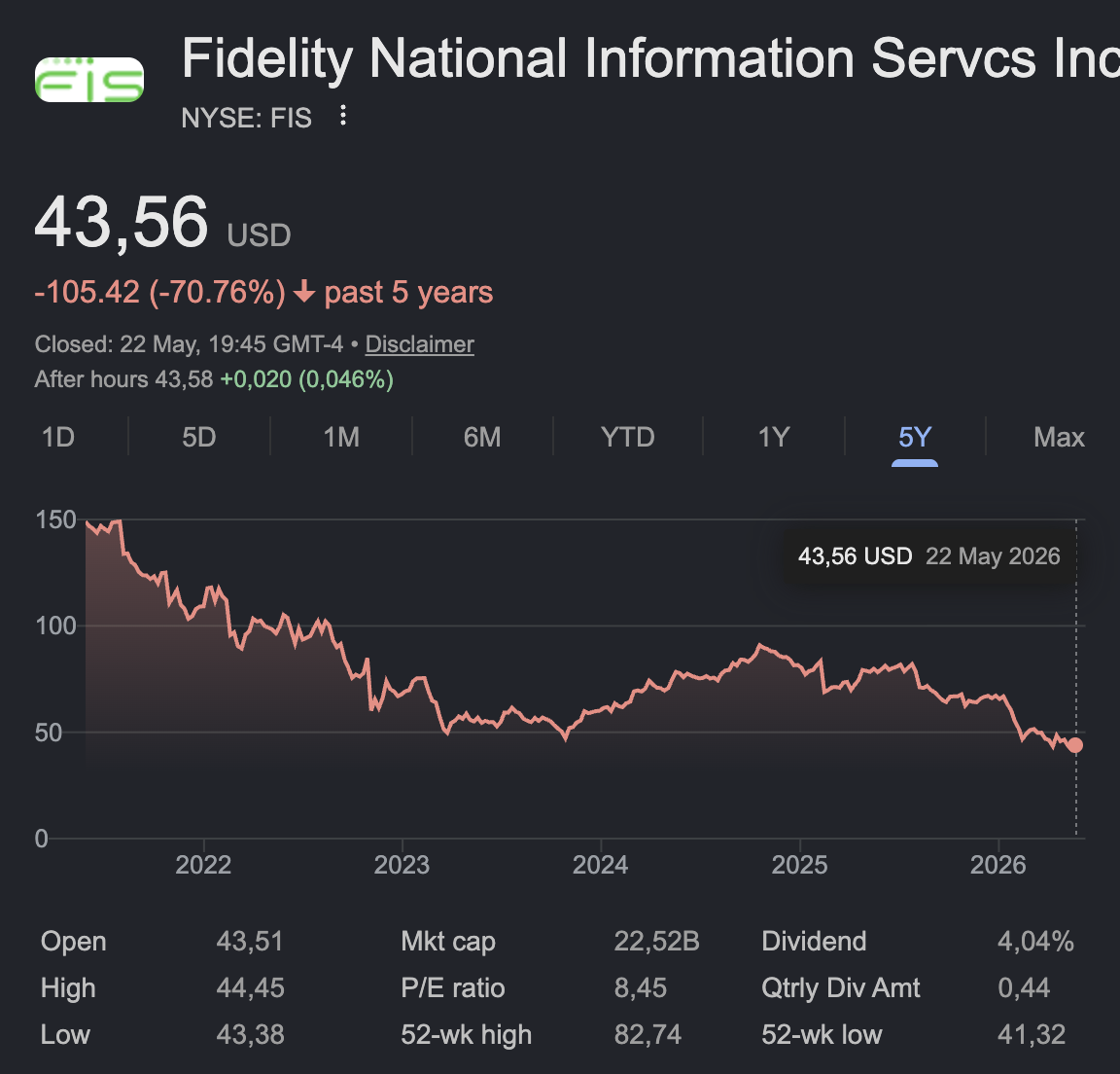 FIS share price
